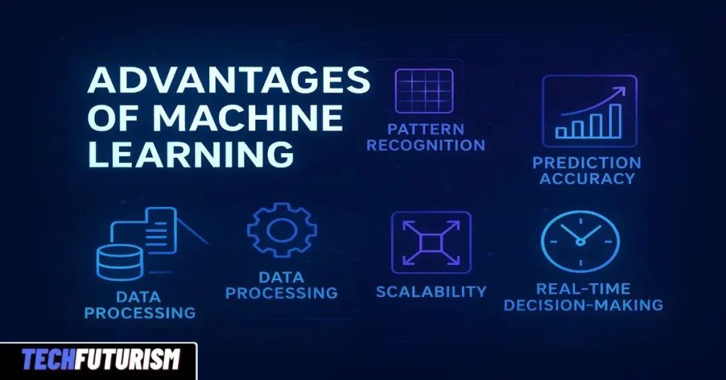 Advantages of Machine Learning: A Complete & Engaging Guide for Beginners and Businesses