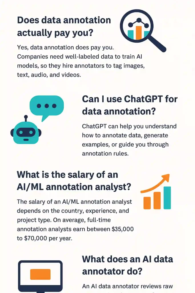 Infographic showing how machine learning data notation works, including types of data annotation and key steps in the labeling process.