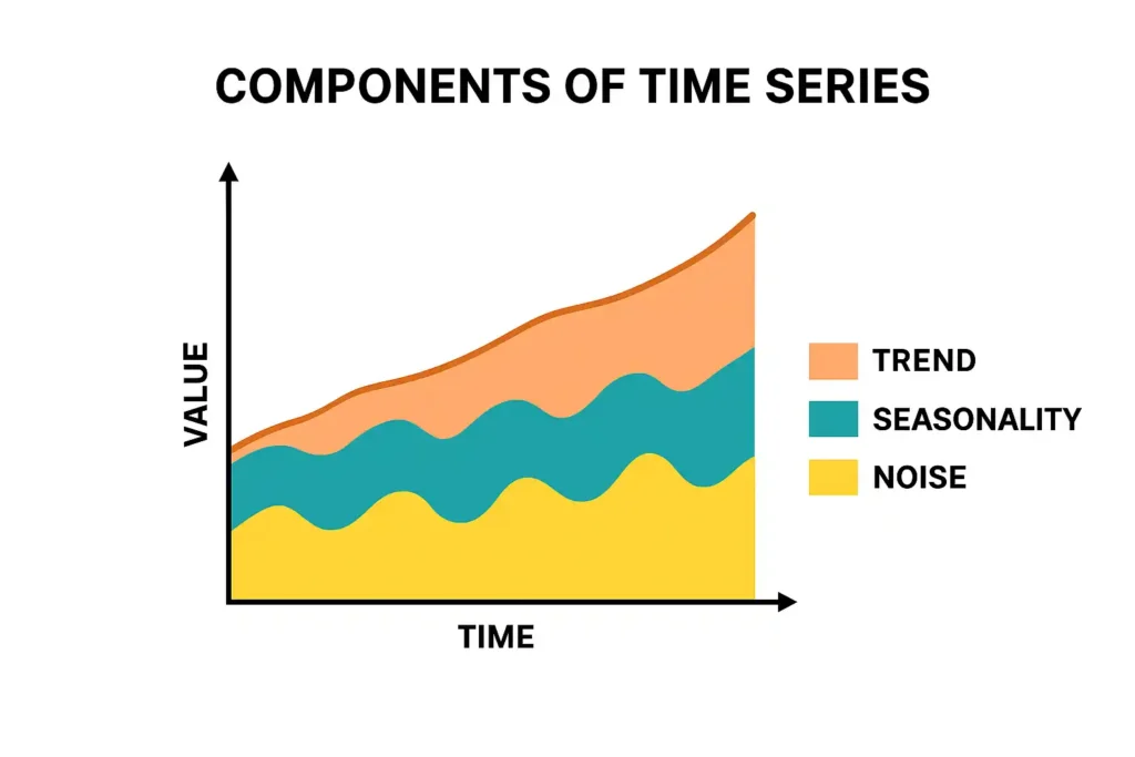 A 2D infographic chart showing the key components of Python used in machine learning, including libraries like NumPy, Pandas, TensorFlow, and PyTorch, along with visuals of data flow, neural networks, and algorithm blocks in a modern tech design.