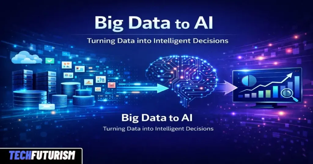 Big Data to AI: A Complete Human Guide for Today’s Data-Powered World