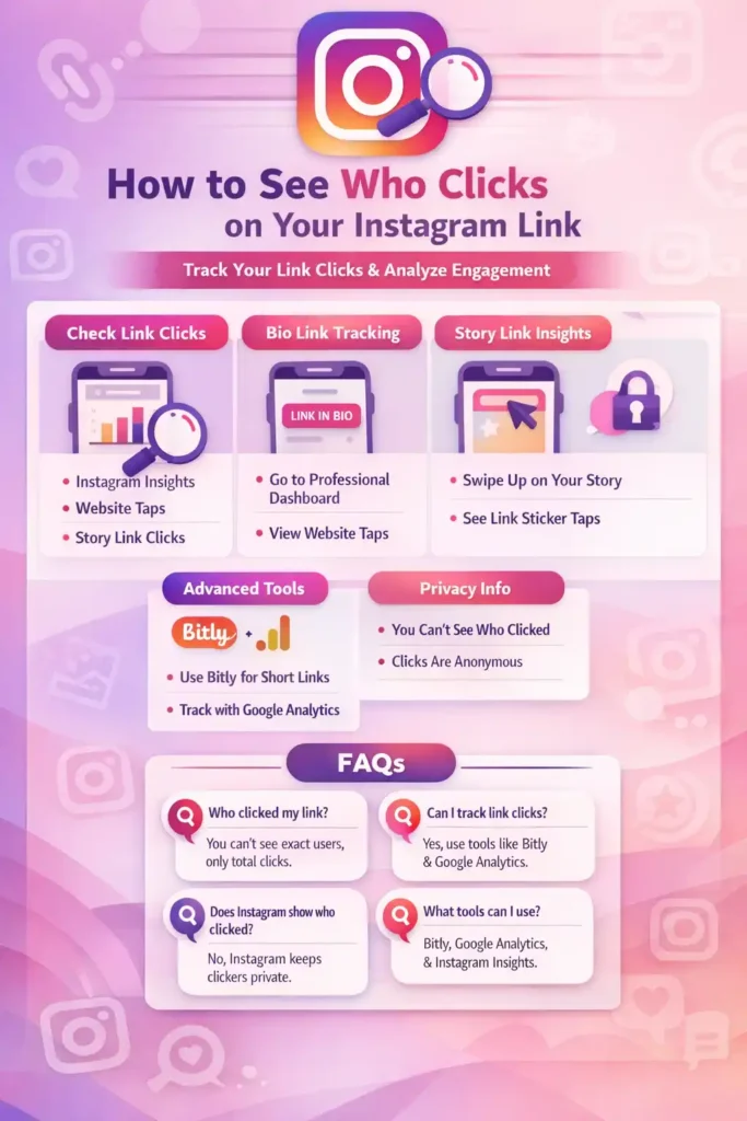 Infographic explaining how to see who clicks on your Instagram link, showing steps to track Instagram link clicks, including bio link tracking, story link insights, and tools like Bitly and Google Analytics, along with privacy tips that Instagram does not show individual users but only total clicks.